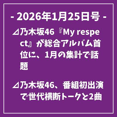日刊乃木坂ニュース1/25号⊿乃木坂46『My respect』が総合アルバム首位に、1月の集計で話題⊿乃木坂46、番組初出演で世代横断トークと2曲を披露⊿乃木坂46 山下美月、CanCam3月号のオフショットを公開…