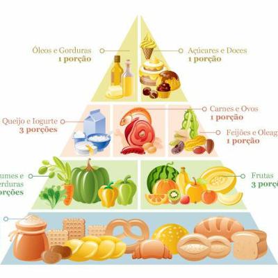 Podcast Alimentação Saudável