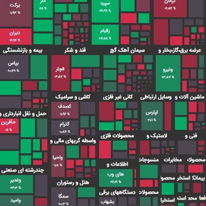 گزارش 18 بهمن و پیش بینی بازار؛ باز هم انتظار؟!