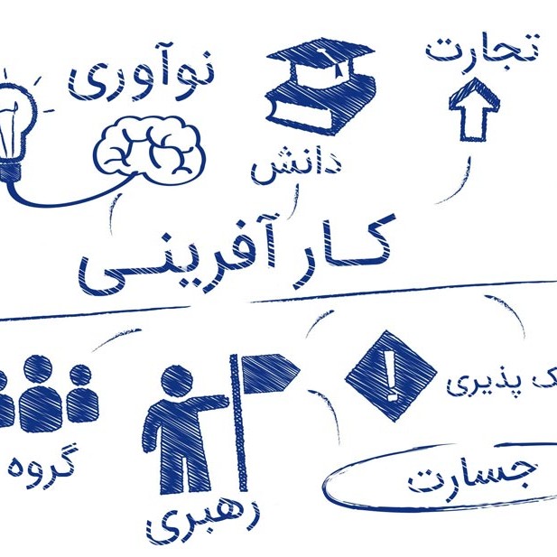معرفی دوره آفرین کارآفرین