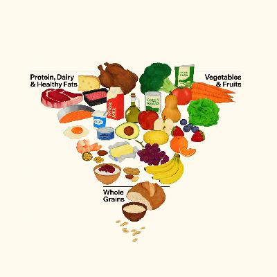How to interpret the new dietary guidelines How to interpret the new dietary guidelines