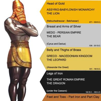 Is A.I. In Daniel 2:43? EP19 Is A.I. In Daniel 2:43? EP19