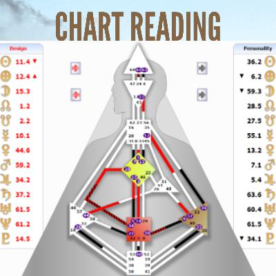 Ep. 9 - Human Design Reading – 2/4 Emotional Generator