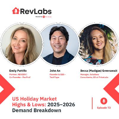 US Holiday Market Highs & Lows: 2025–2026 Demand Breakdown US Holiday Market Highs & Lows: 2025–2026 Demand Breakdown