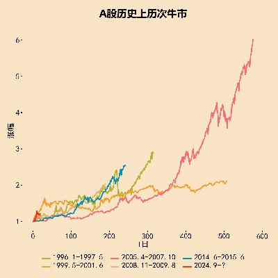 60 你的股票/基金赚钱了吗？