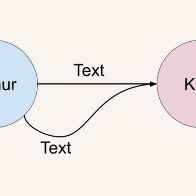 Edges in FalkorDB