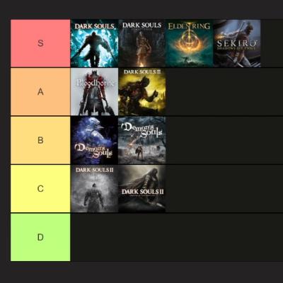 Fromsoftware - meine Tier List zu den Soulsgames