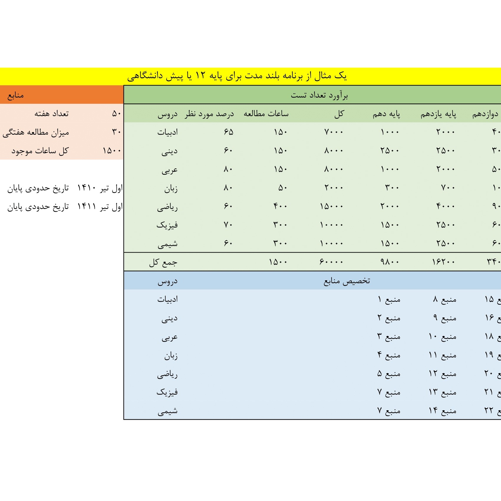 رادیو متروک S01E11 - Long term planning