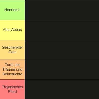 SmallTolk-Ranking: Geschenke SmallTolk-Ranking: Geschenke