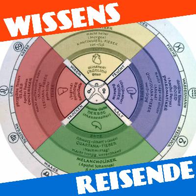 WR200 - 200 Jahre von der Entdeckung bis zum Beweis