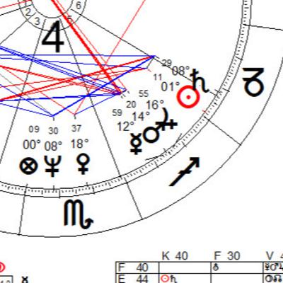 Das vierte Haus im Horoskop und unsere Heimat/ Familie