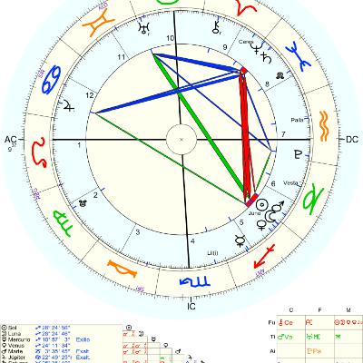 LUNA NUEVA EN SAGITARIO 19 y 20 de Diciembre 2025 ♐