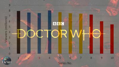 Edition 219 - John White - "Not My Dr. Who" Campaign Continues