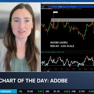 Chart of the Day: ADBE Slide Continues After Downgrade