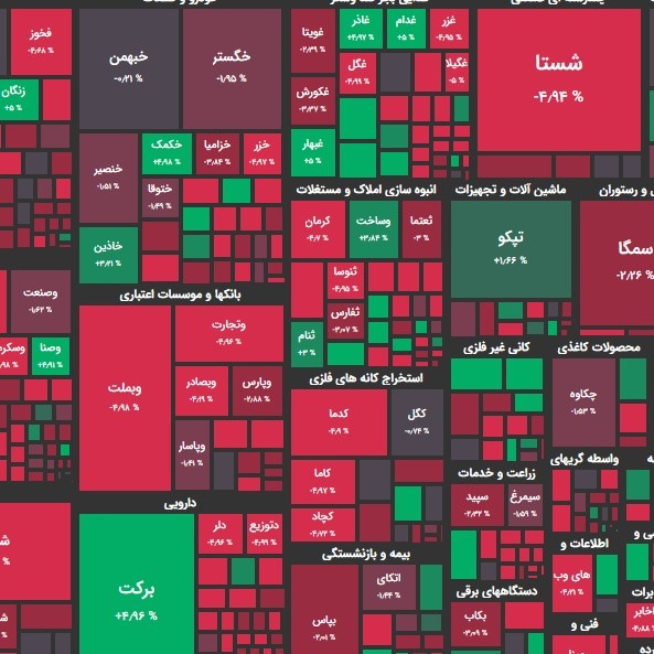 گزارش 25 آبان و پیش بینی فردا؛ کاهش شتاب ریزش؟!