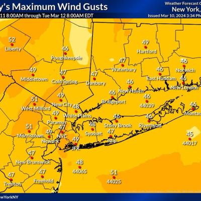 Everyone knows it’s windy!