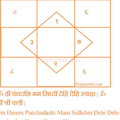Panchadakshari Explained Soundaryalahari 32