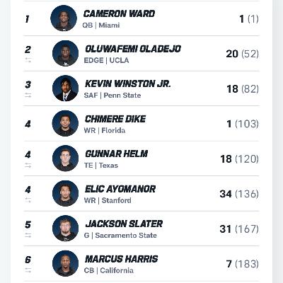 Full NFL Draft Analysis