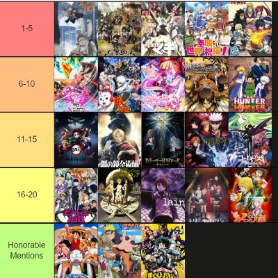 My Top 20 FAVORITE Anime