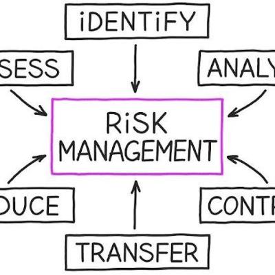 Proses manajemen resiko, manajemen krisis dan bencana Proses manajemen resiko, manajemen krisis dan bencana