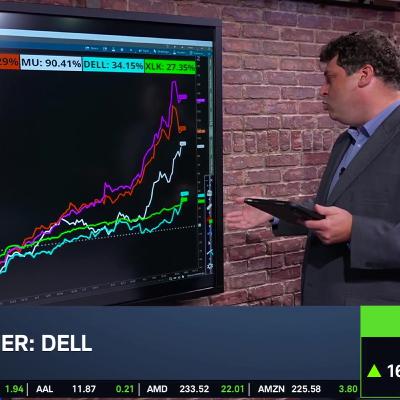 DELL Closes at 2025 High: Can the Stock Store More Bullish Potential?