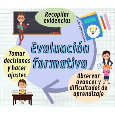 Evaluación Educativa- Evaluación Formativa.