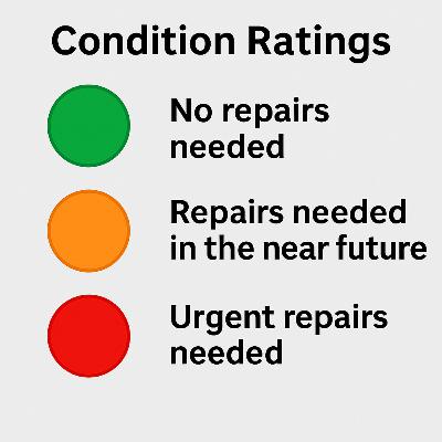 Decoding Home Survey Ratings