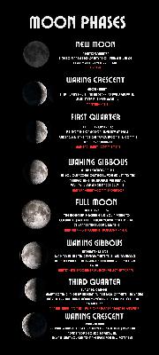 New Moon Cancer Invitation