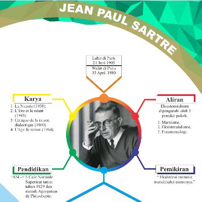 Jean Paul Sartre