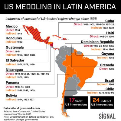 Terceiro ano #8. A política norte americana para a resolução dos conflitos na América Latina.