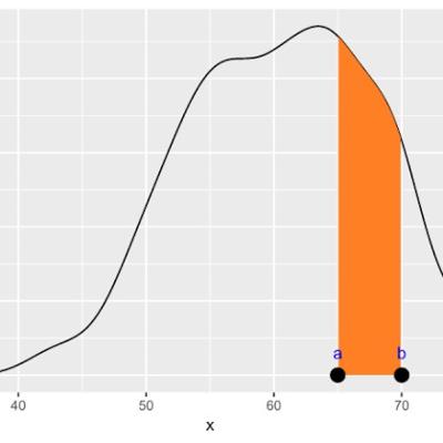 Distribuciones continuas de probabilidad.