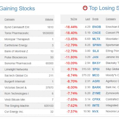 U.S futures ripping higher as quantitative tightening commences - Stocks, Markets, and Commodities for June 1, 2022