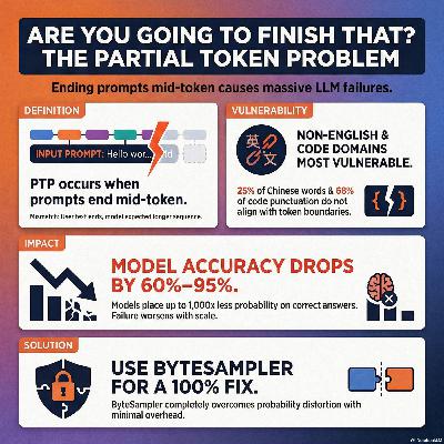 Are you going to finish that? A Practical Study of the Partial Token Problem