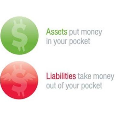 Rich Dad - Lesson 2 -part 2- Assets vs Liabilities Rich Dad - Lesson 2 -part 2- Assets vs Liabilities