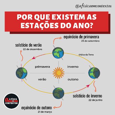 Por que existem as estações do ano? Por que existem as estações do ano?