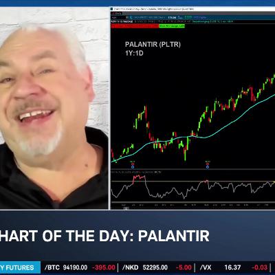 Chart of the Day: PLTR Oscillating Price Action