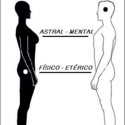 ¨ HETERO-SEXUALIDAD & HETERO-ESPIRITUALIDAD ¨