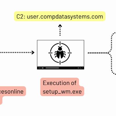 Cobalt Strike and a Pair of SOCKS Lead to LockBit Ransomware Cobalt Strike and a Pair of SOCKS Lead to LockBit Ransomware