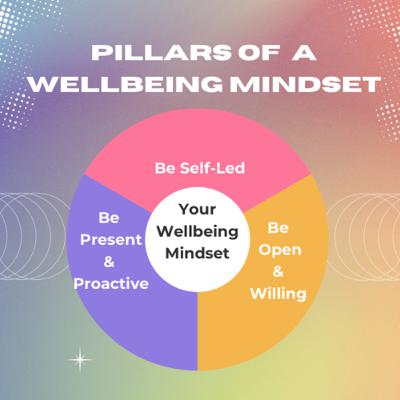 Finding your Empowered Wellbeing Mindset