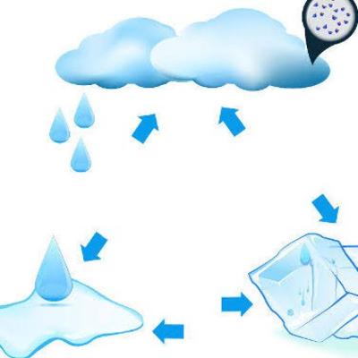 Matéria e seus estados físicos