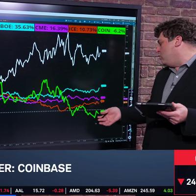 COIN Upgrade Doesn't Shake Stock from Crypto Slump