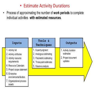 Create A Realistic Project Schedule - Estimate Activity Durations