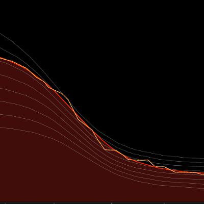 Ten Minute Tips #62: Why FTP Isn't For Setting Training Zones (And Alternative Approaches)