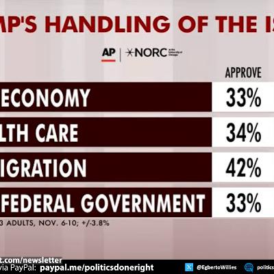A President in Free Fall: Why Trump’s Political Collapse Puts America in Real Danger