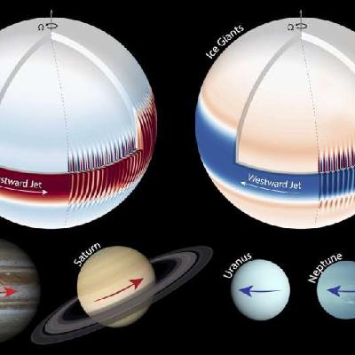Recente ontwikkelingen in het zonnestelsel - oktober 2025 Recente ontwikkelingen in het zonnestelsel - oktober 2025
