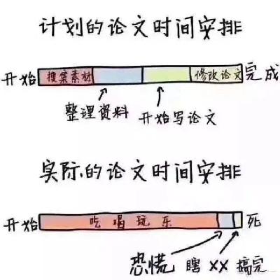 056 狗屁不通的毕业论文，你不想写，我不想看 | 辛辣暴论