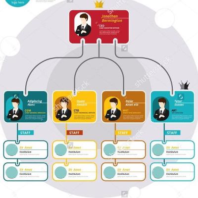 Aspek organisasi dan manajemen dalam bisnis plan Aspek organisasi dan manajemen dalam bisnis plan