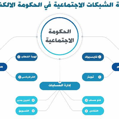 الشبكات الاجتماعية في الحكومة الالكترونية الشبكات الاجتماعية في الحكومة الالكترونية