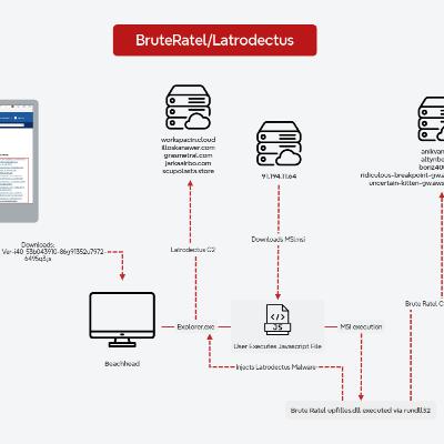 From a Single Click: How Lunar Spider Enabled a Near Two-Month Intrusion From a Single Click: How Lunar Spider Enabled a Near Two-Month Intrusion