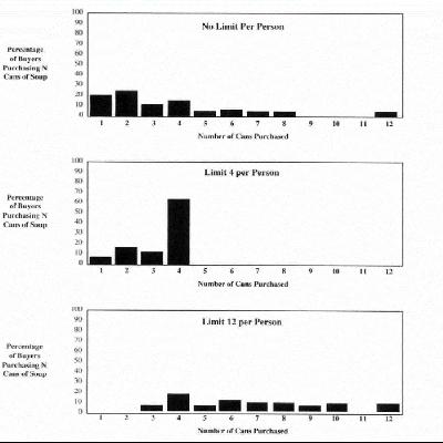 Как продать 7 банок супа тому, кто пришёл за одной Как продать 7 банок супа тому, кто пришёл за одной